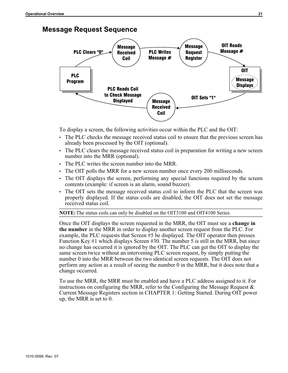 Message request sequence 21, Message received 21, 25, 26, Message request sequence | Maple Systems OIT Family User Manual | Page 21 / 127