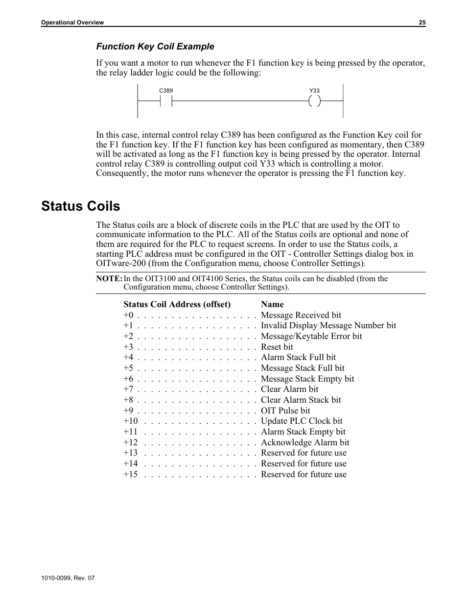 Sta tus coils 25, Status coils 25, Acknowledge alarm 25, 28 | Alarm stack empty 25, 28, Alarm stack full 25, 27, Clear alarm 25, 27, Clear alarm stack 25, 28, Invalid display message number 25, 26, Message stack empty 25, 27, Message stack full 25, 27 | Maple Systems OIT Family User Manual | Page 25 / 127