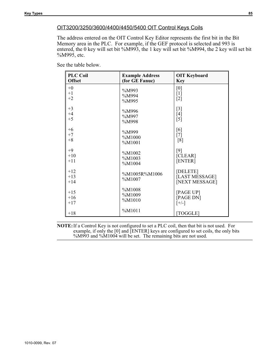 Maple Systems OIT Family User Manual | Page 85 / 127