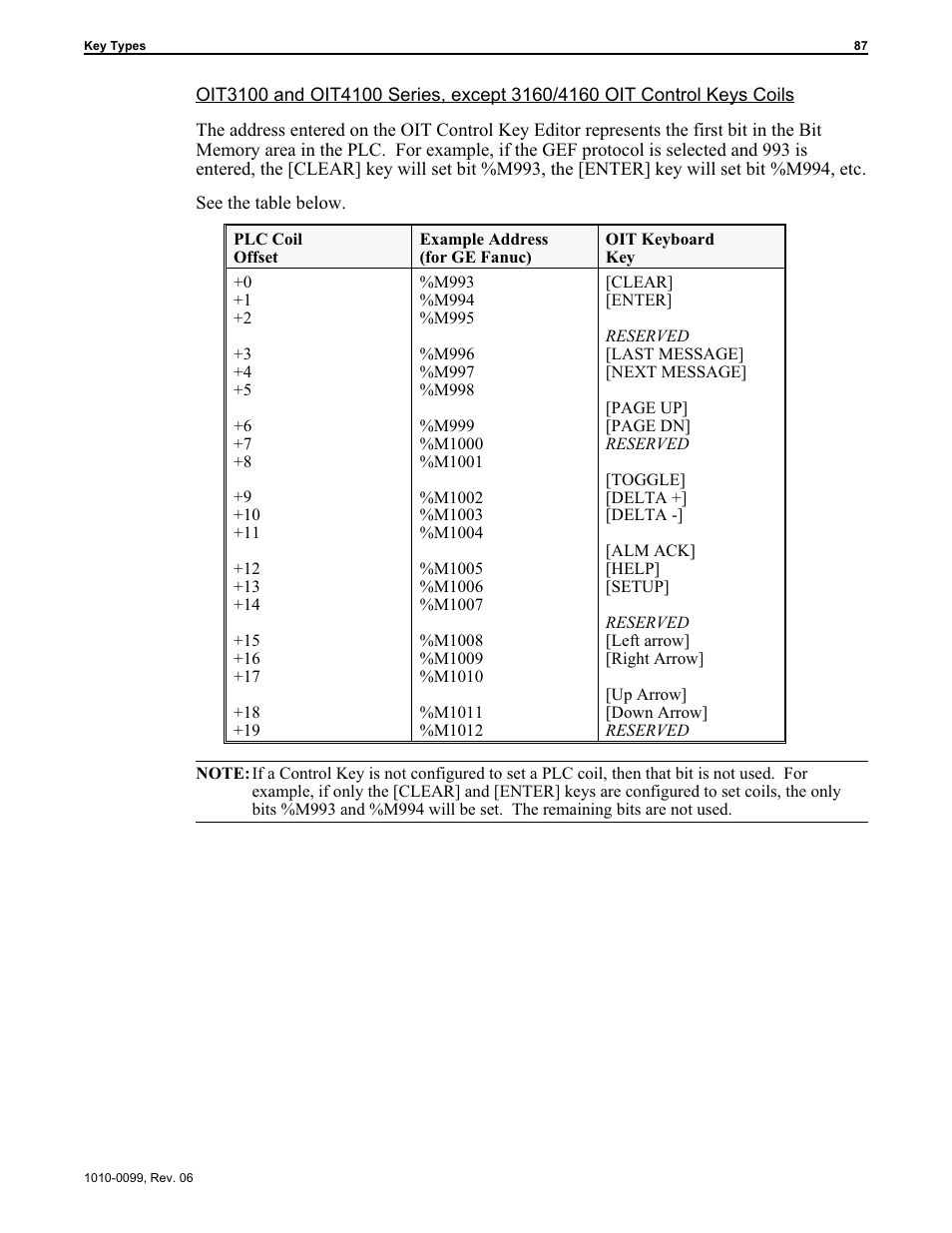 Maple Systems OIT Family User Manual | Page 87 / 127