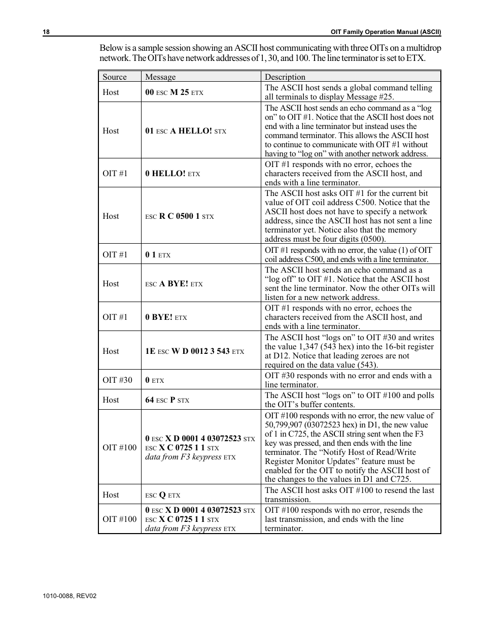 Maple Systems OIT Family (ASCII) User Manual | Page 19 / 61