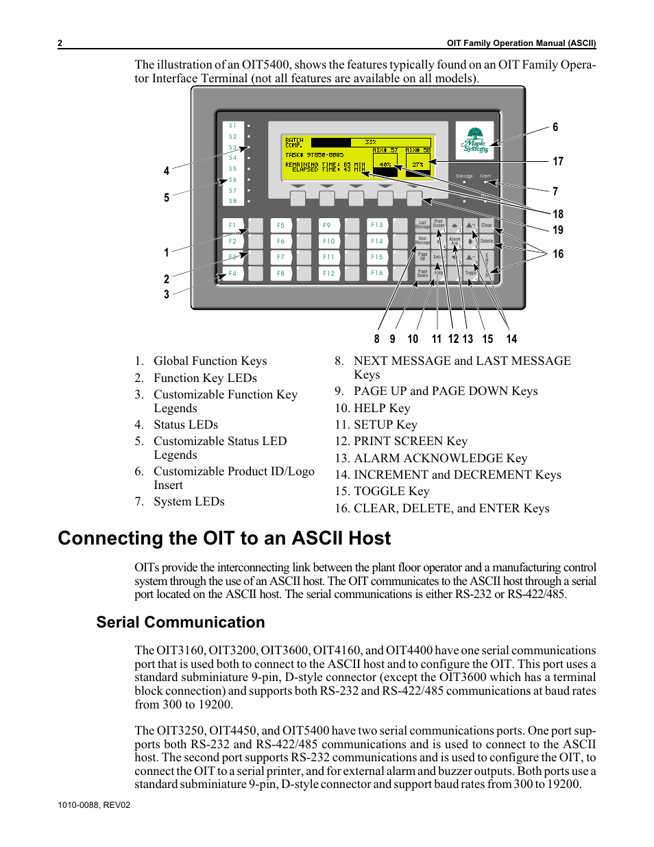 Connecting the oit to an ascii host, Serial communication | Maple Systems OIT Family (ASCII) User Manual | Page 3 / 61