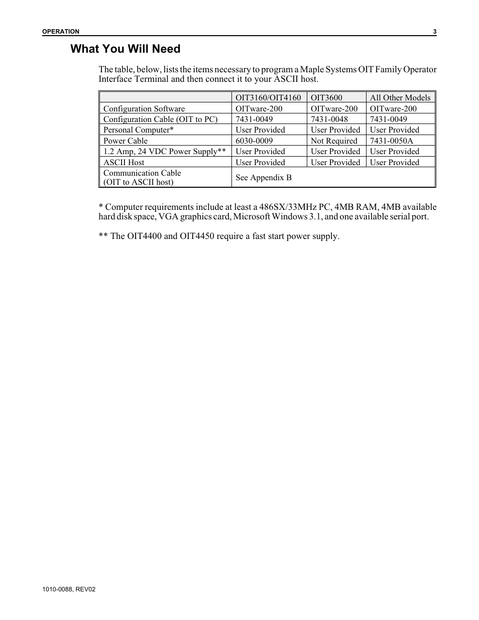What you will need | Maple Systems OIT Family (ASCII) User Manual | Page 4 / 61