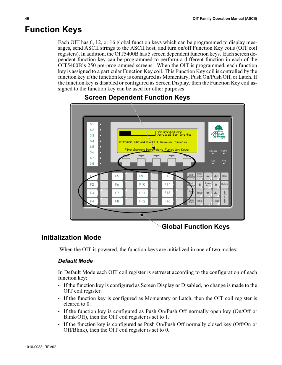 Function keys, Initialization mode | Maple Systems OIT Family (ASCII) User Manual | Page 47 / 61