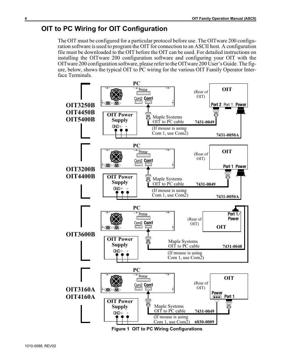 Oit to pc wiring for oit configuration, Oit3600b | Maple Systems OIT Family (ASCII) User Manual | Page 5 / 61