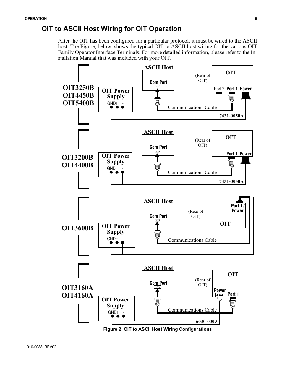 Oit to ascii host wiring for oit operation, Oit3600b | Maple Systems OIT Family (ASCII) User Manual | Page 6 / 61