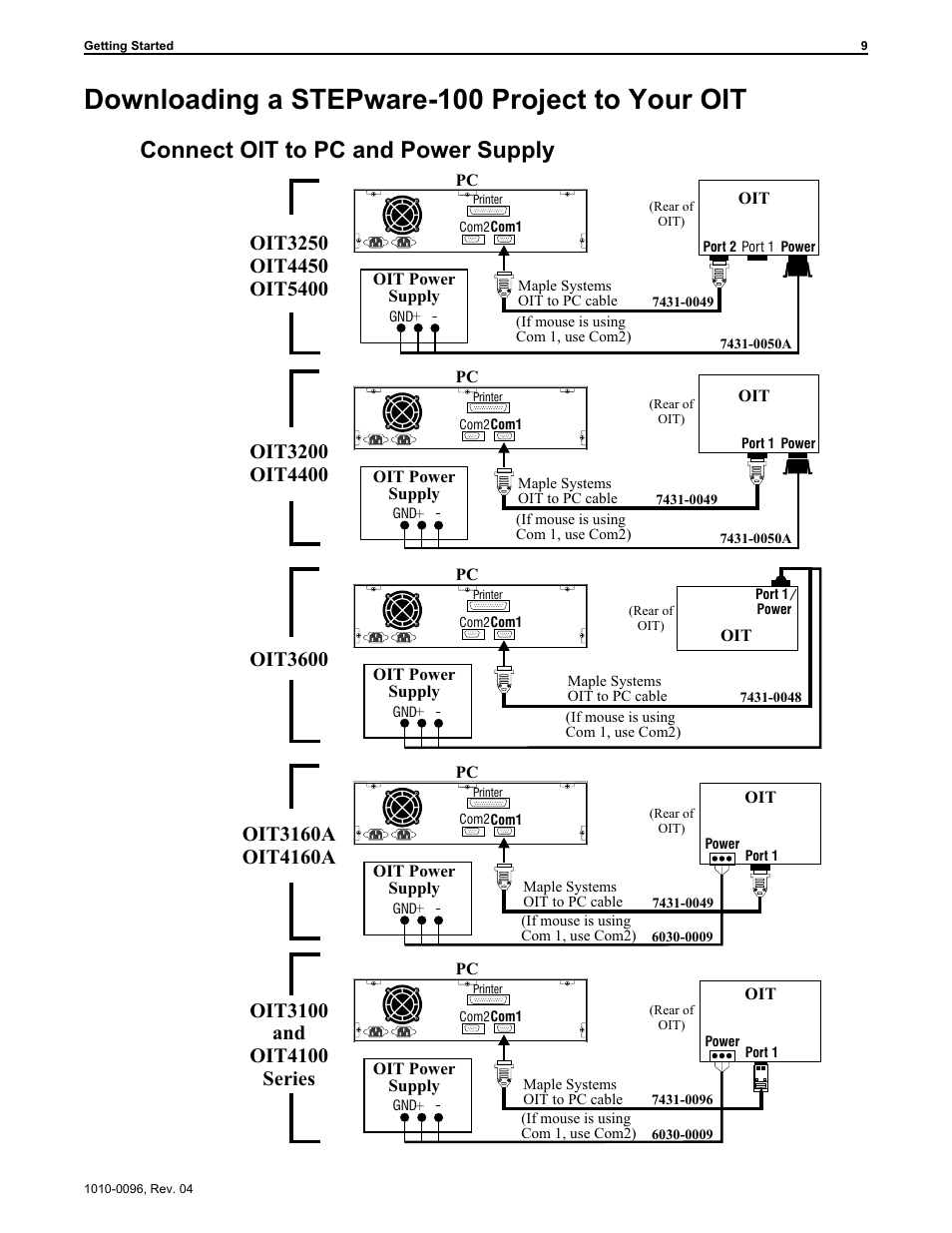 Downloading a stepware-100 project to your oit, Connect oit to pc and power supply, Oit3600 | Maple Systems STEPware-100 User Manual | Page 12 / 93