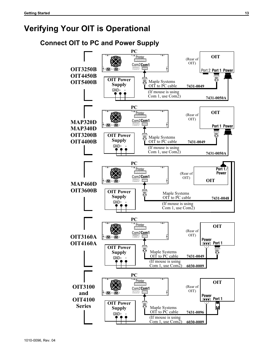 Verifying your oit is operational, Connect oit to pc and power supply | Maple Systems STEPware-100 User Manual | Page 16 / 93