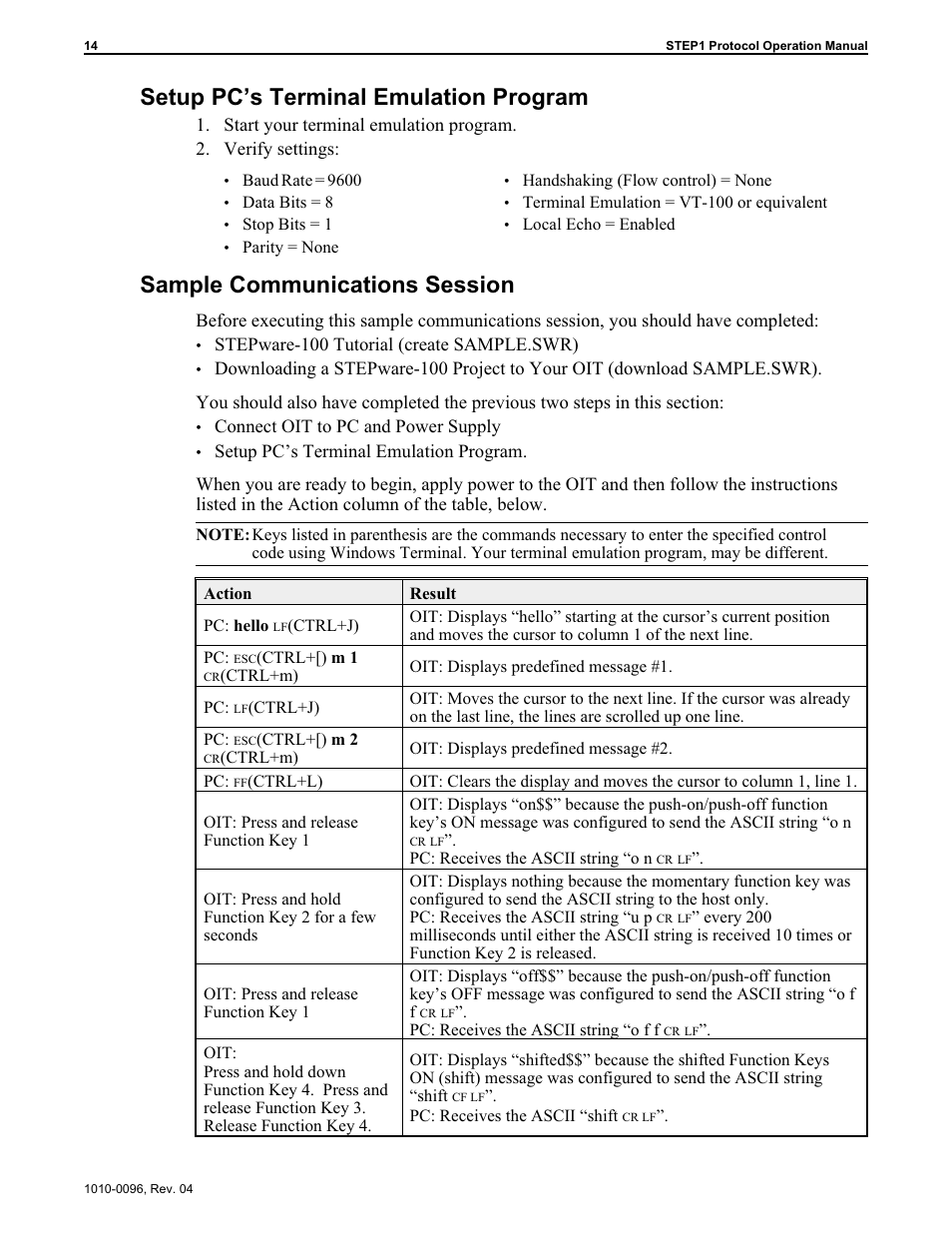 Setup pc’s terminal emulation program, Sample communications session | Maple Systems STEPware-100 User Manual | Page 17 / 93