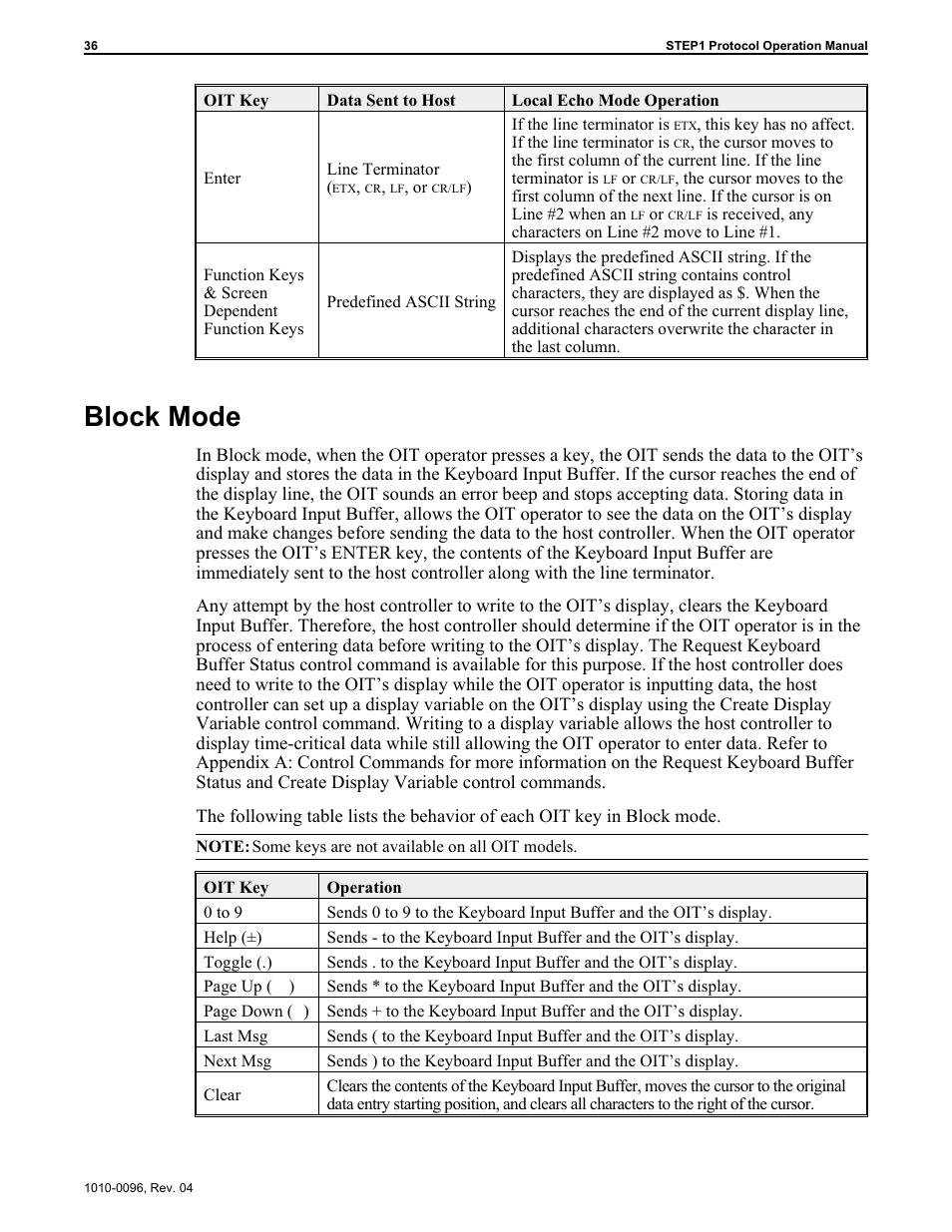 Block mode | Maple Systems STEPware-100 User Manual | Page 39 / 93