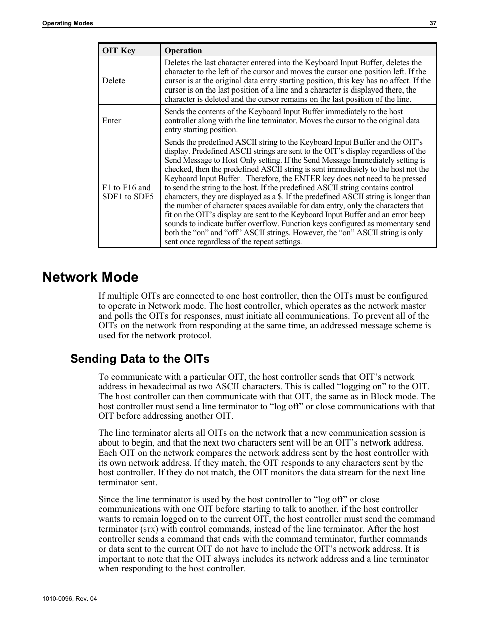 Network mode, Sending data to the oits | Maple Systems STEPware-100 User Manual | Page 40 / 93