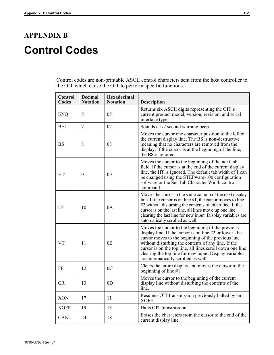 Control codes, Appendix b | Maple Systems STEPware-100 User Manual | Page 68 / 93