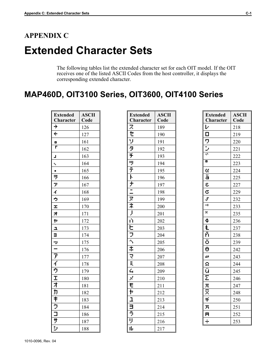 Extended character sets, Appendix c | Maple Systems STEPware-100 User Manual | Page 70 / 93