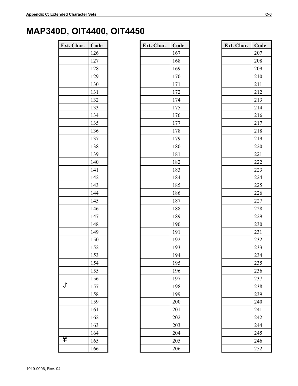 Maple Systems STEPware-100 User Manual | Page 72 / 93