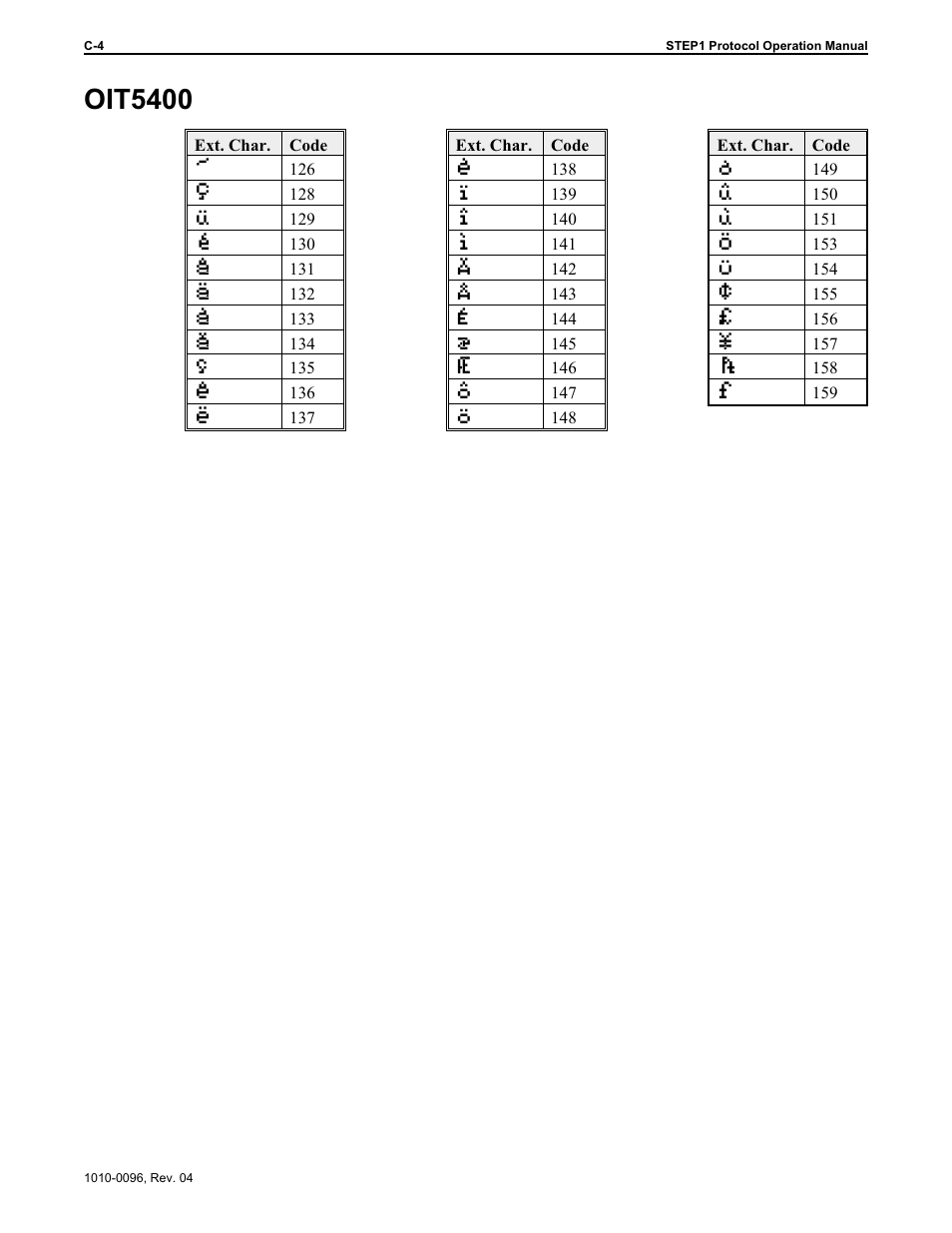 Oit5400 | Maple Systems STEPware-100 User Manual | Page 73 / 93