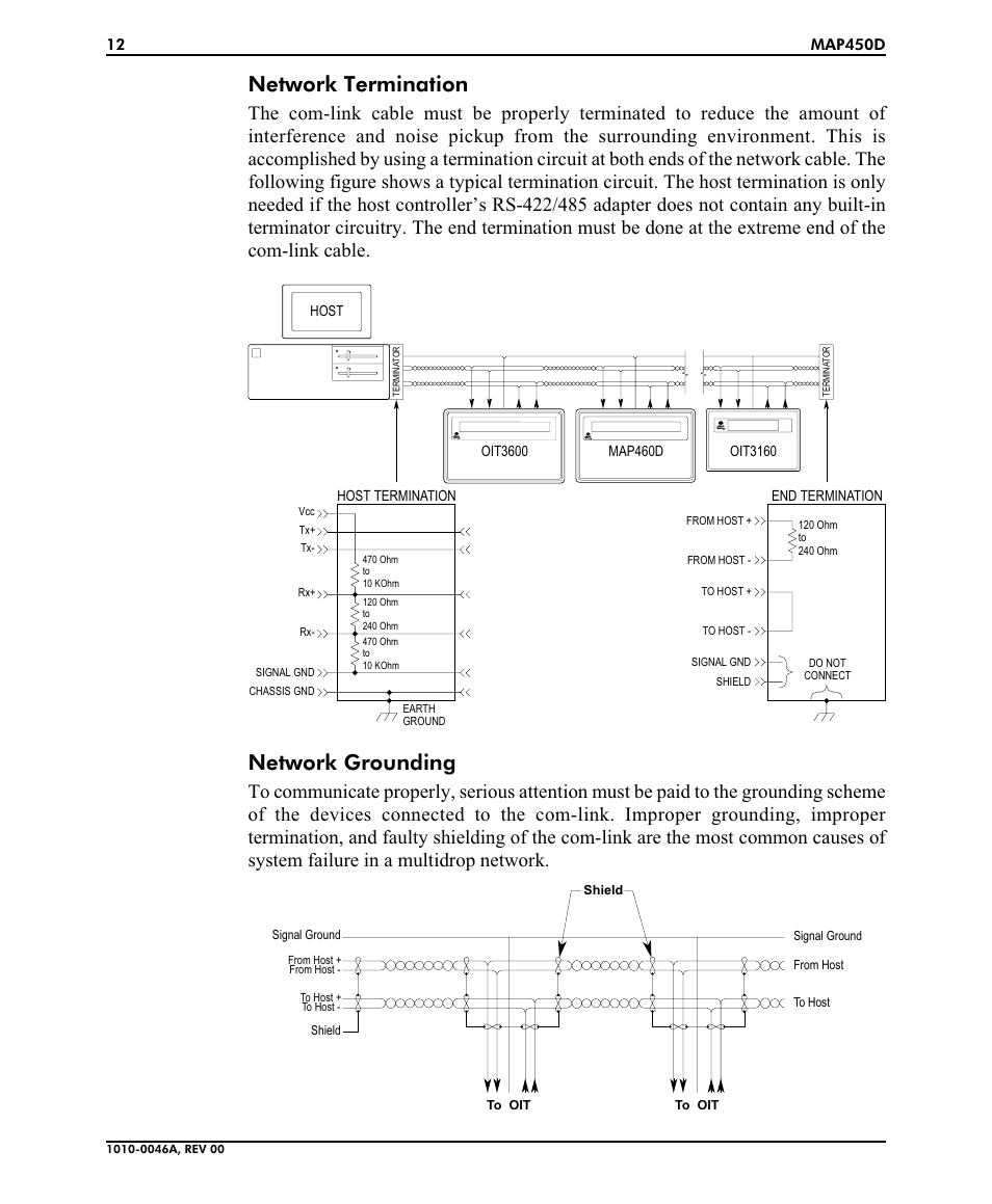 Network termination, Network grounding | Maple Systems MAP450D User Manual | Page 12 / 20