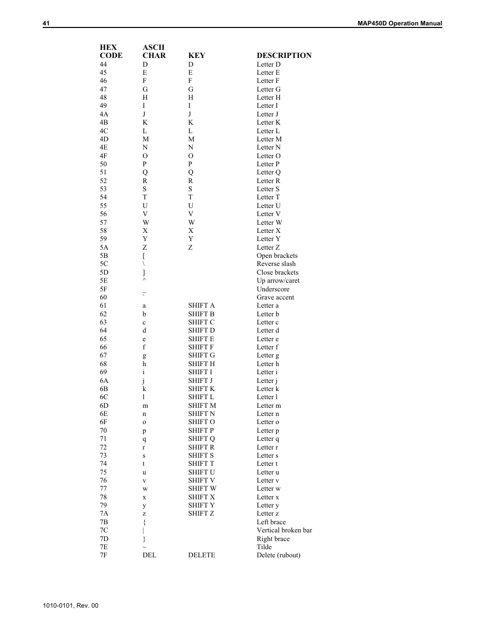 Maple Systems MAP450D User Manual | Page 42 / 46