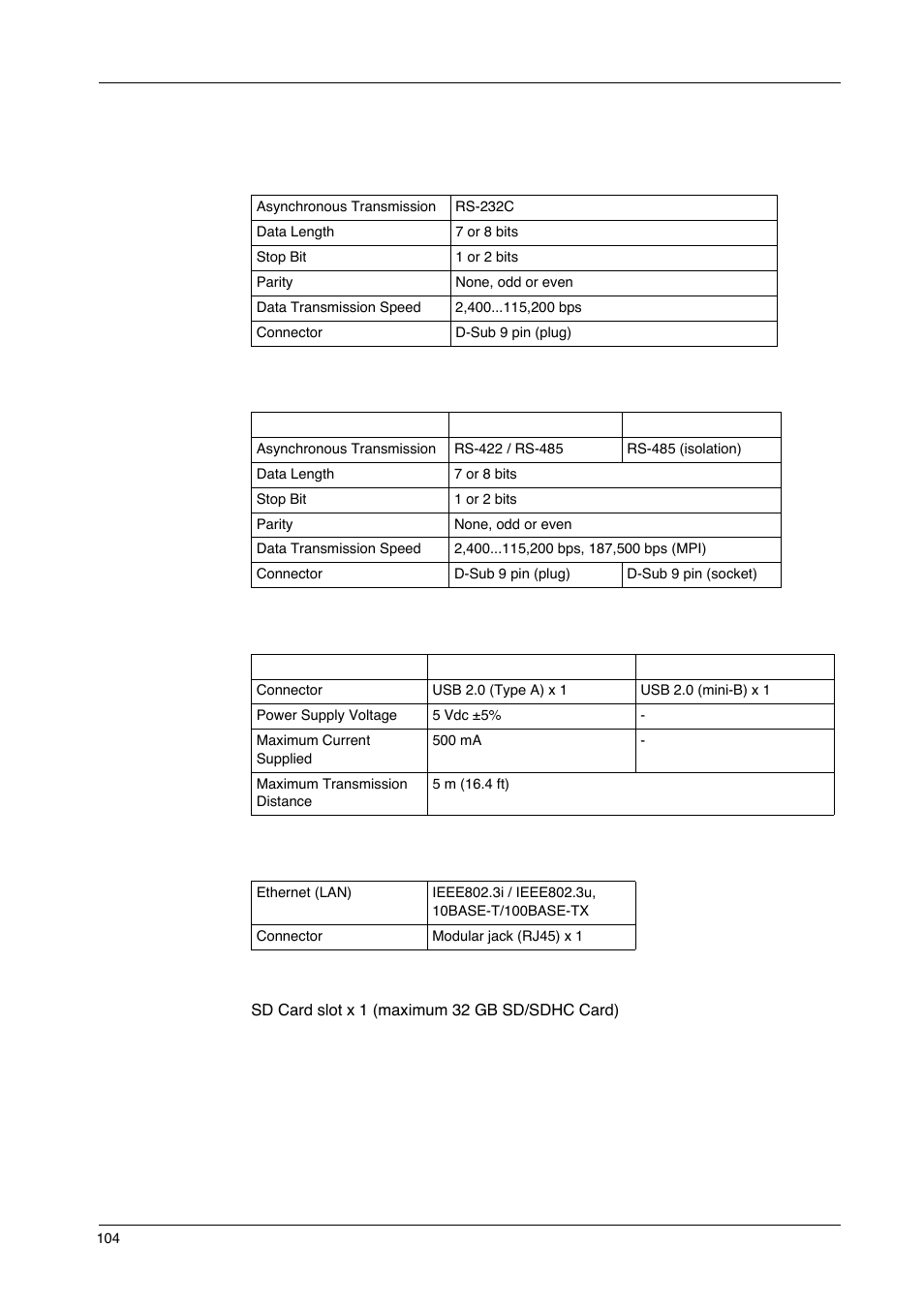 Interface specifications | Proface GP4600R - 12.1 Standard HMIs with Rear Mounting Options" User Manual | Page 104 / 240