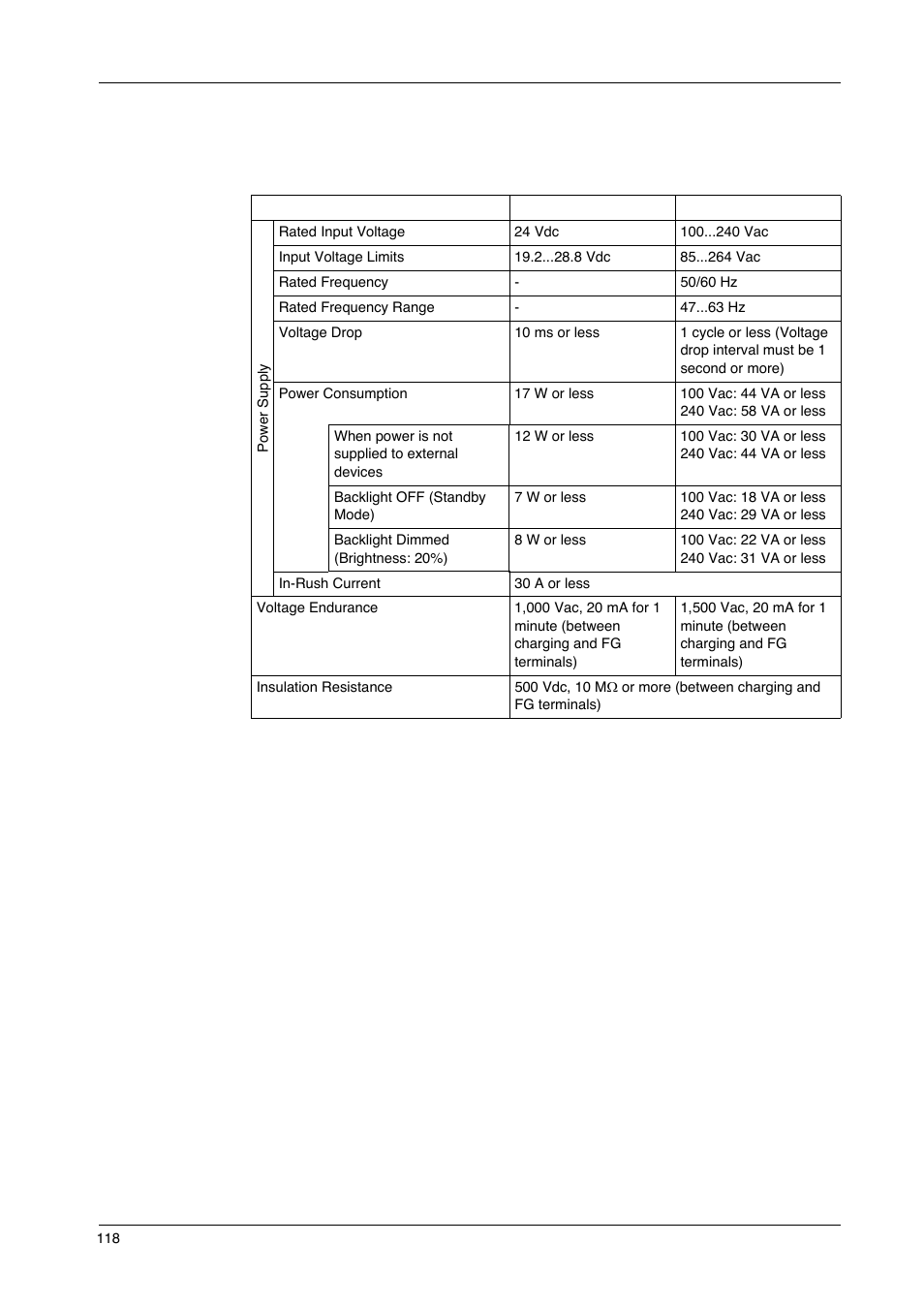 Electrical specifications | Proface GP4600R - 12.1 Standard HMIs with Rear Mounting Options" User Manual | Page 118 / 240