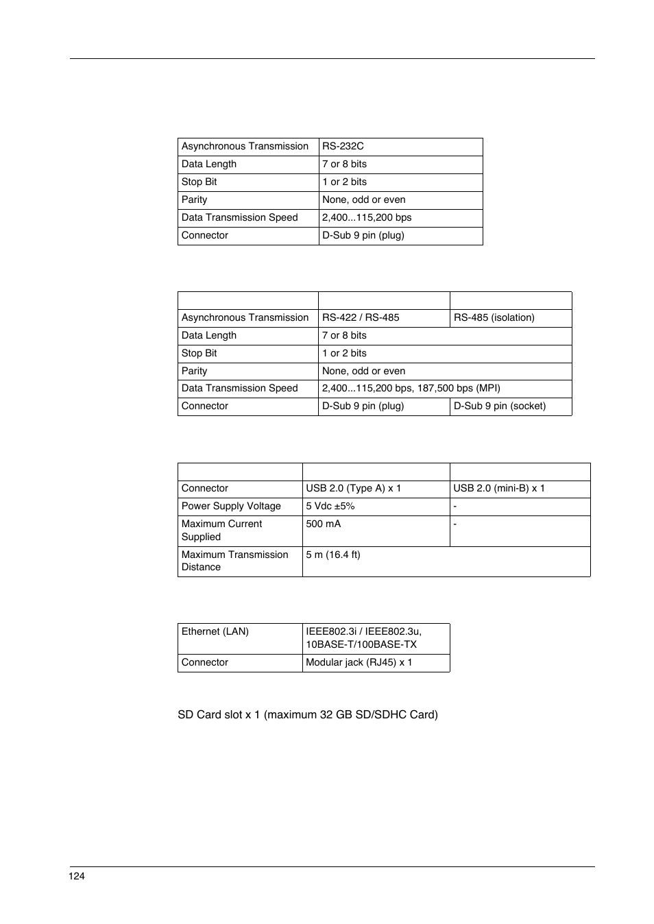 Interface specifications | Proface GP4600R - 12.1 Standard HMIs with Rear Mounting Options" User Manual | Page 124 / 240