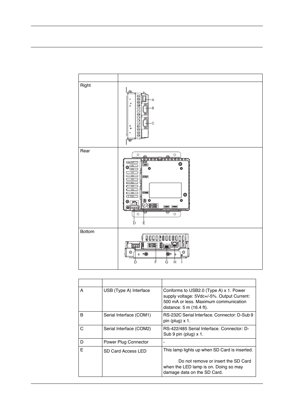 Parts identification and functions, 4 parts identification and functions | Proface GP4600R - 12.1 Standard HMIs with Rear Mounting Options" User Manual | Page 176 / 240