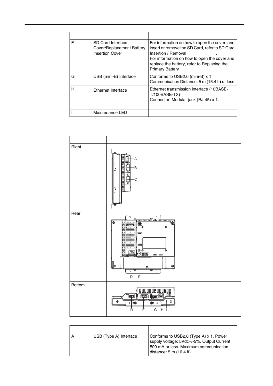 Proface GP4600R - 12.1 Standard HMIs with Rear Mounting Options" User Manual | Page 177 / 240