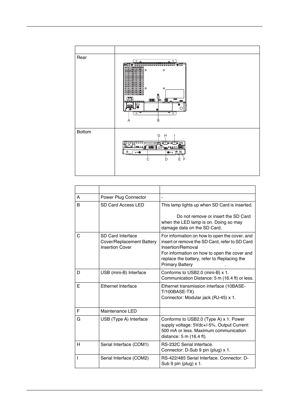 Proface GP4600R - 12.1 Standard HMIs with Rear Mounting Options" User Manual | Page 179 / 240