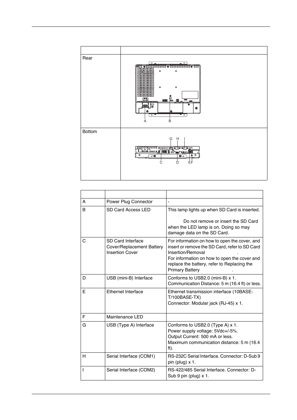 Proface GP4600R - 12.1 Standard HMIs with Rear Mounting Options" User Manual | Page 180 / 240