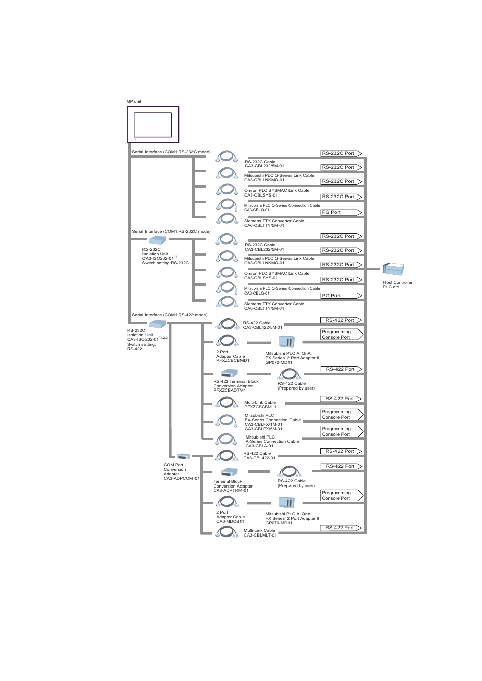 Gp4000 series hardware manual | Proface GP4600R - 12.1 Standard HMIs with Rear Mounting Options" User Manual | Page 19 / 240