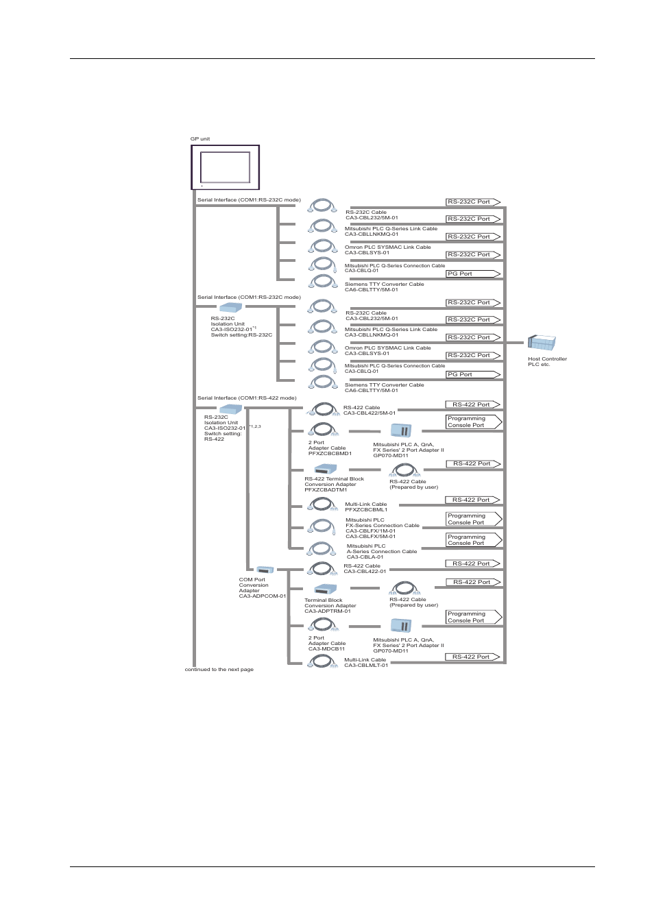 Connectivity 20 | Proface GP4600R - 12.1 Standard HMIs with Rear Mounting Options" User Manual | Page 20 / 240