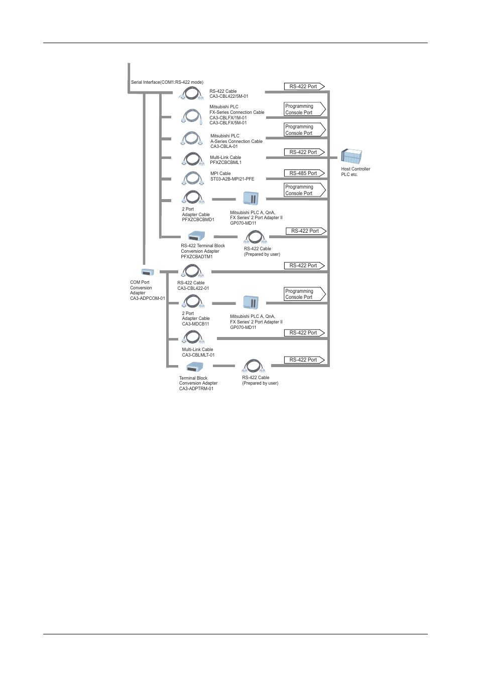 Proface GP4600R - 12.1 Standard HMIs with Rear Mounting Options" User Manual | Page 21 / 240