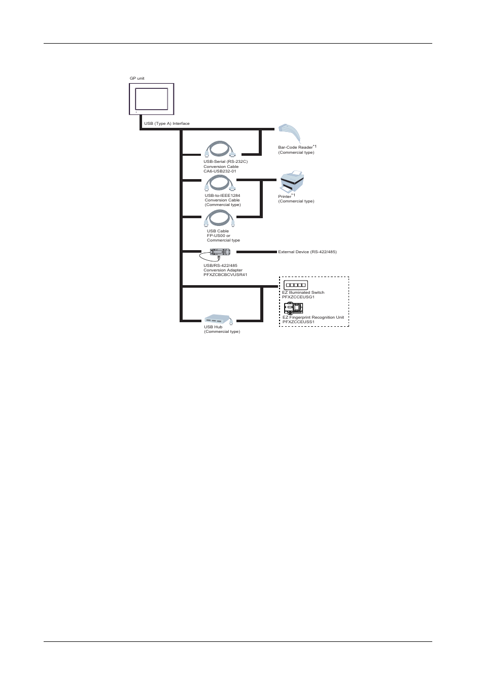 Gp4000 series hardware manual | Proface GP4600R - 12.1 Standard HMIs with Rear Mounting Options" User Manual | Page 25 / 240