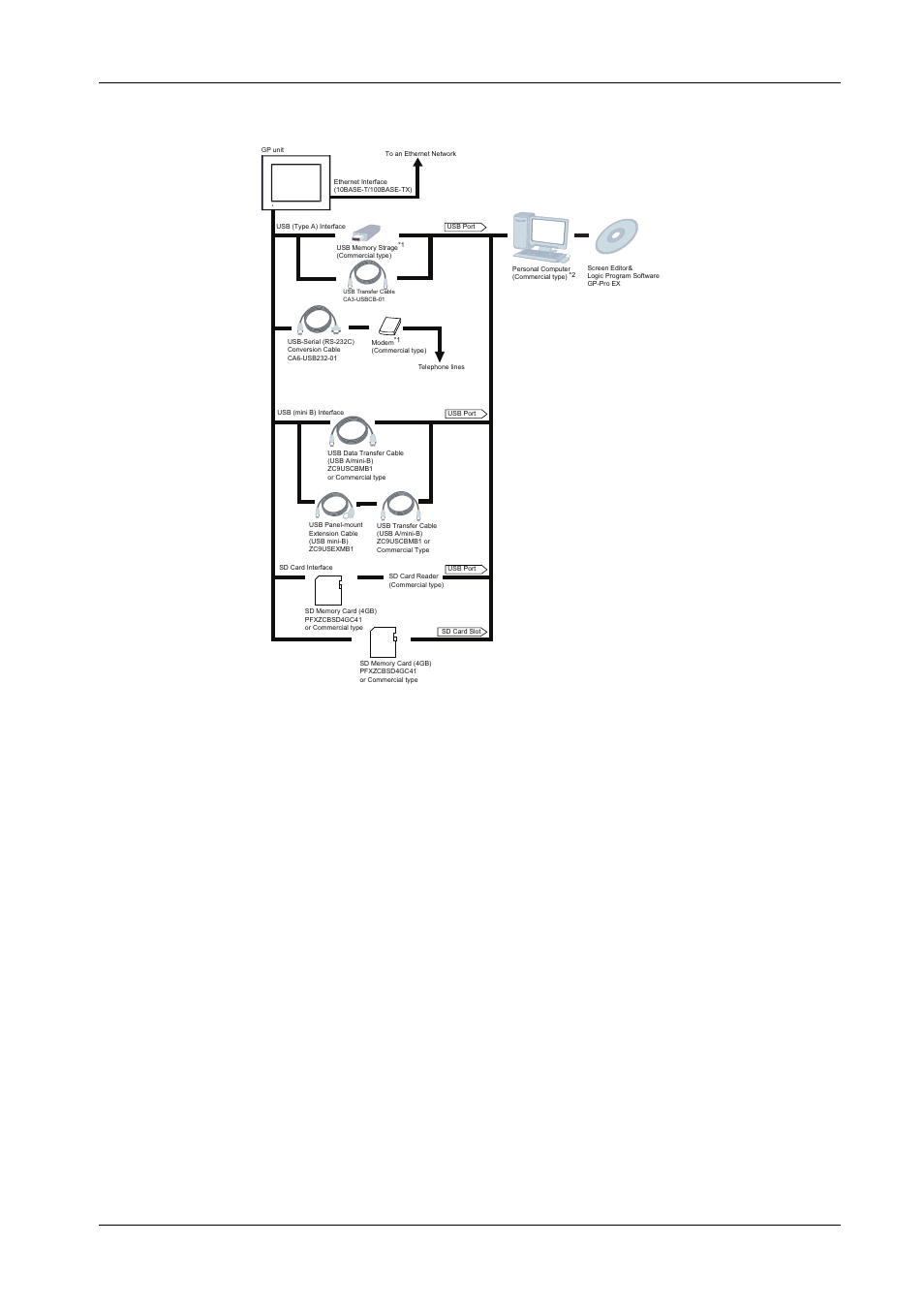 Edit mode peripherals, Connectivity 26 | Proface GP4600R - 12.1 Standard HMIs with Rear Mounting Options" User Manual | Page 26 / 240