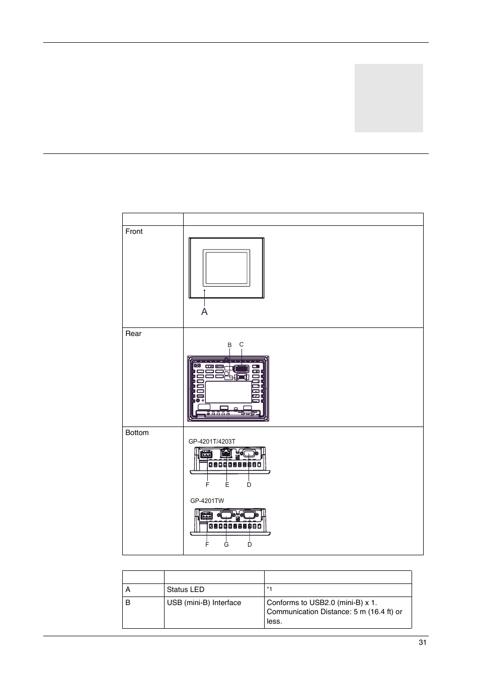 Parts identification and functions | Proface GP4600R - 12.1 Standard HMIs with Rear Mounting Options" User Manual | Page 31 / 240
