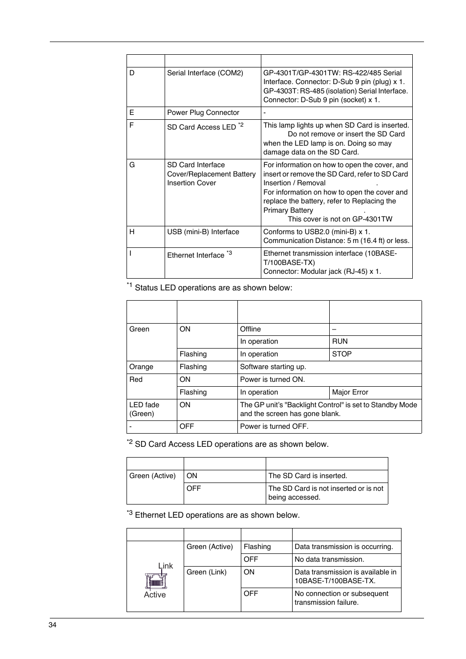 Proface GP4600R - 12.1 Standard HMIs with Rear Mounting Options" User Manual | Page 34 / 240