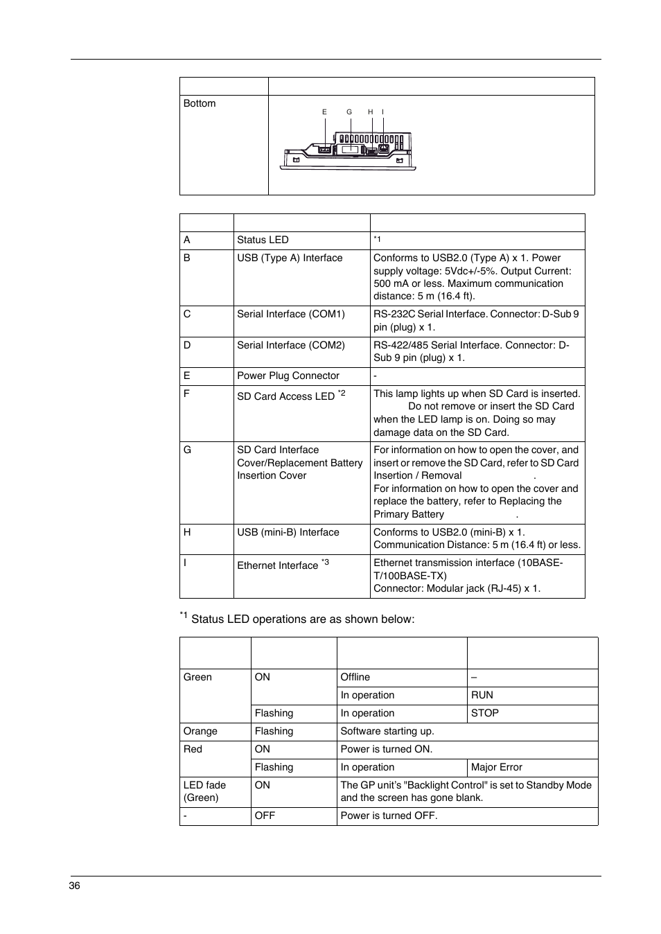 Proface GP4600R - 12.1 Standard HMIs with Rear Mounting Options" User Manual | Page 36 / 240