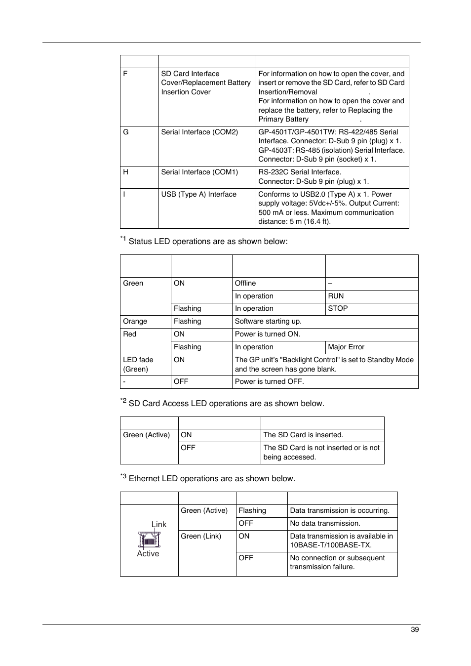 Proface GP4600R - 12.1 Standard HMIs with Rear Mounting Options" User Manual | Page 39 / 240