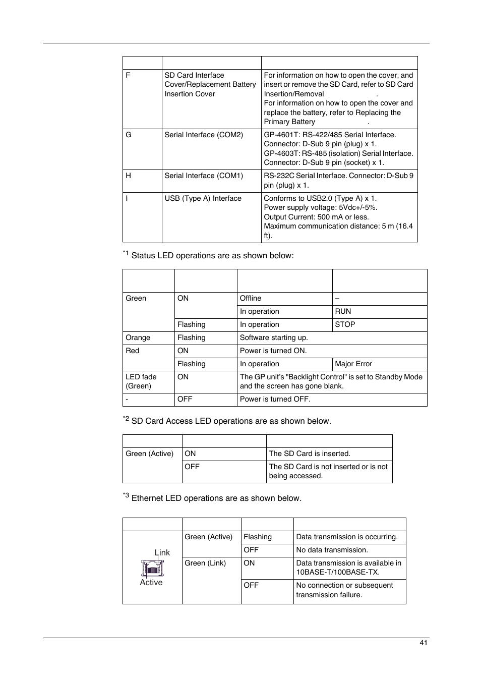 Proface GP4600R - 12.1 Standard HMIs with Rear Mounting Options" User Manual | Page 41 / 240