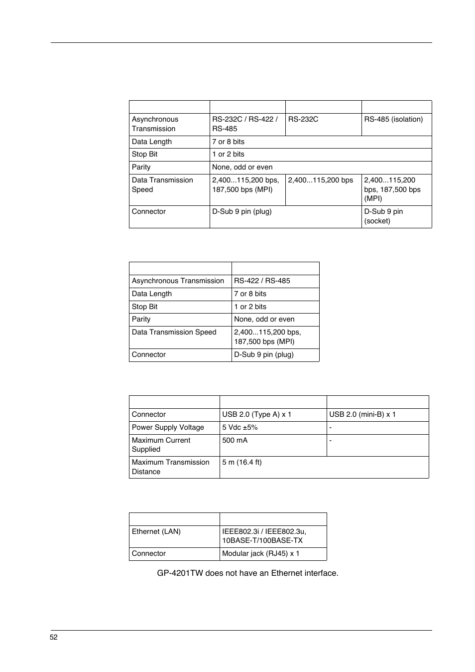 Interface specifications | Proface GP4600R - 12.1 Standard HMIs with Rear Mounting Options" User Manual | Page 52 / 240