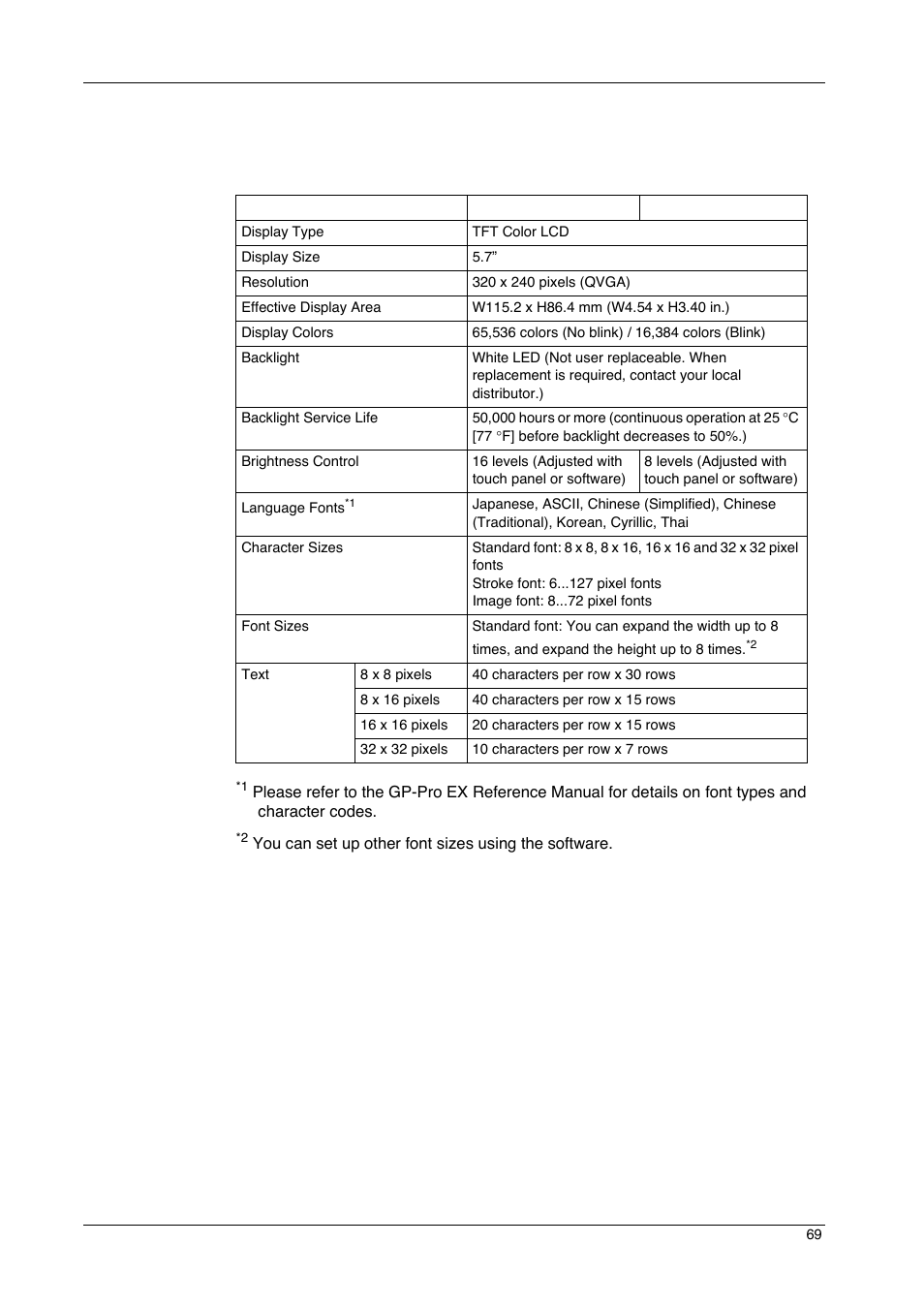 Display specifications | Proface GP4600R - 12.1 Standard HMIs with Rear Mounting Options" User Manual | Page 69 / 240