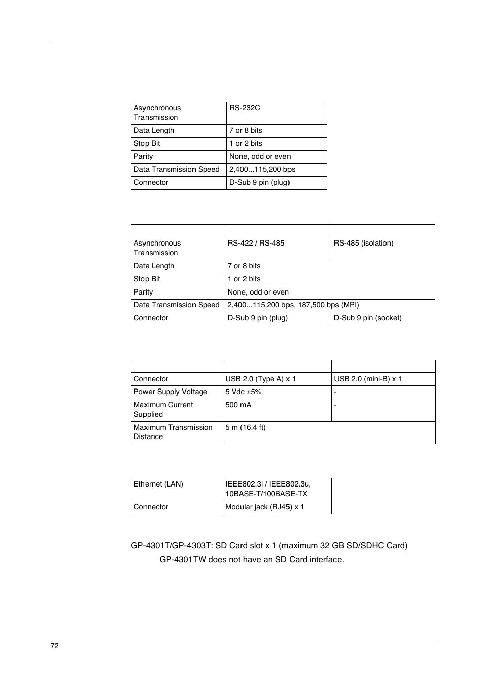 Interface specifications | Proface GP4600R - 12.1 Standard HMIs with Rear Mounting Options" User Manual | Page 72 / 240