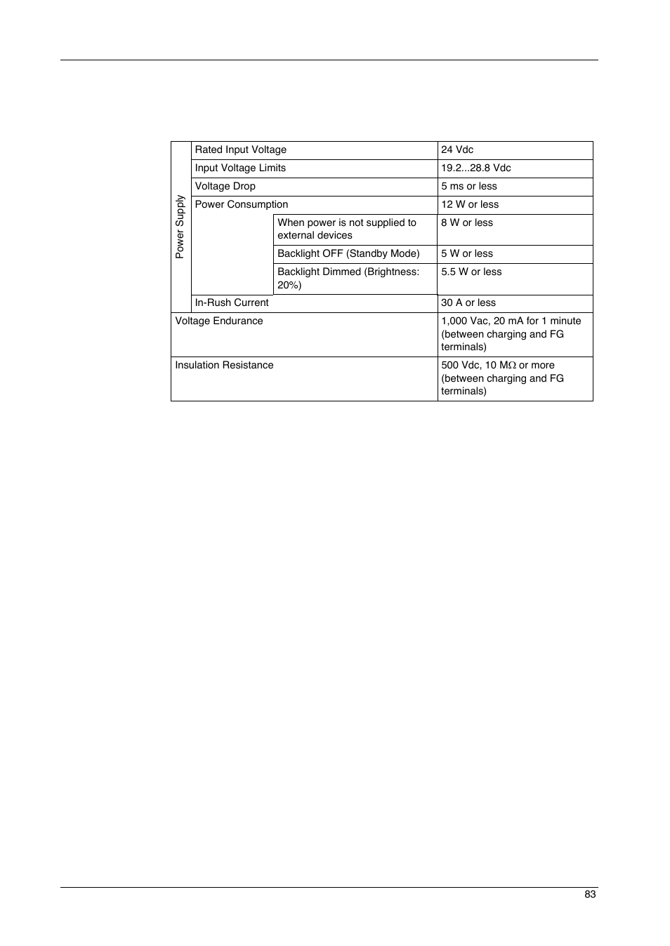 Electrical specifications | Proface GP4600R - 12.1 Standard HMIs with Rear Mounting Options" User Manual | Page 83 / 240