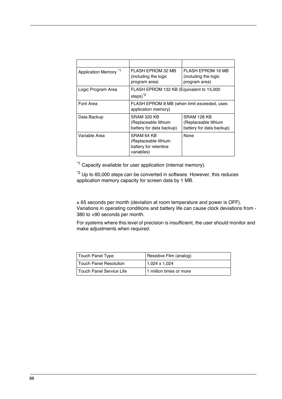 Memory, clock, and touch panel | Proface GP4600R - 12.1 Standard HMIs with Rear Mounting Options" User Manual | Page 88 / 240