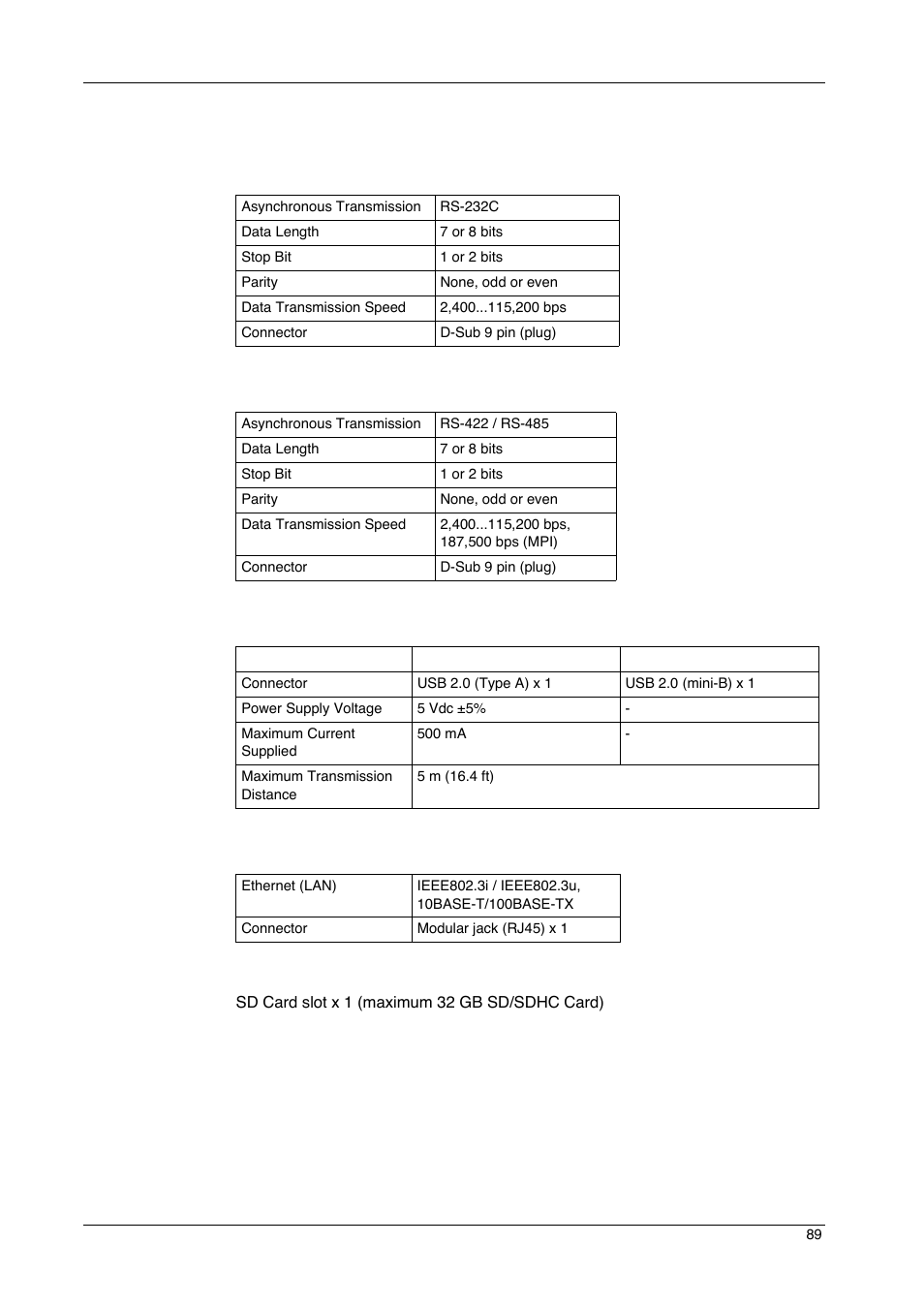 Interface specifications | Proface GP4600R - 12.1 Standard HMIs with Rear Mounting Options" User Manual | Page 89 / 240