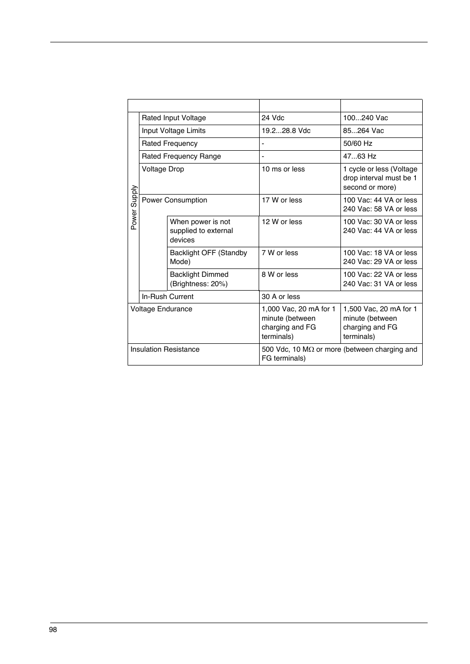 Electrical specifications | Proface GP4600R - 12.1 Standard HMIs with Rear Mounting Options" User Manual | Page 98 / 240