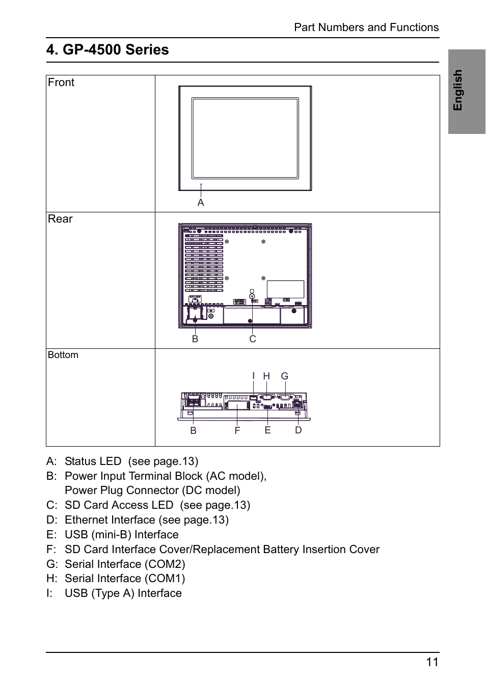 Gp-4500 series | Proface GP4600R - 12.1 Standard HMIs with Rear Mounting Options" User Manual | Page 10 / 36
