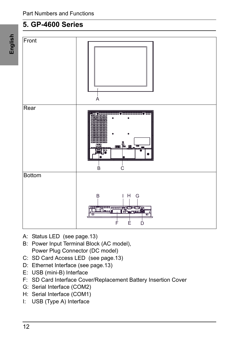 Gp-4600 series | Proface GP4600R - 12.1 Standard HMIs with Rear Mounting Options" User Manual | Page 11 / 36