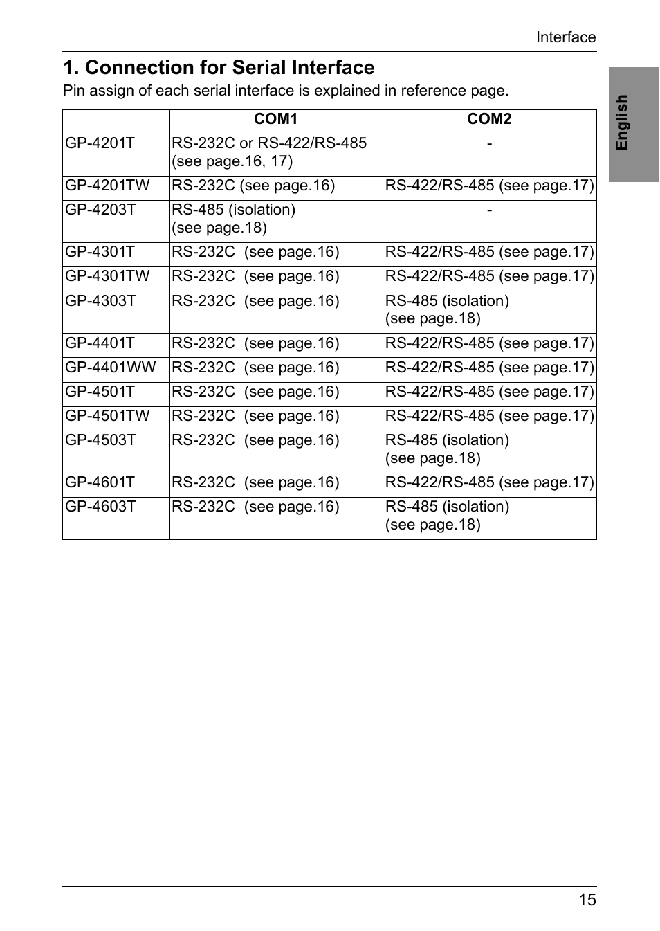 Connection for serial interface | Proface GP4600R - 12.1 Standard HMIs with Rear Mounting Options" User Manual | Page 14 / 36