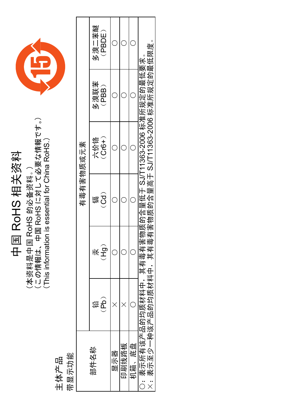 中国 ro hs 相关资料, 主体产品 | Proface GP4600R - 12.1 Standard HMIs with Rear Mounting Options" User Manual | Page 36 / 36