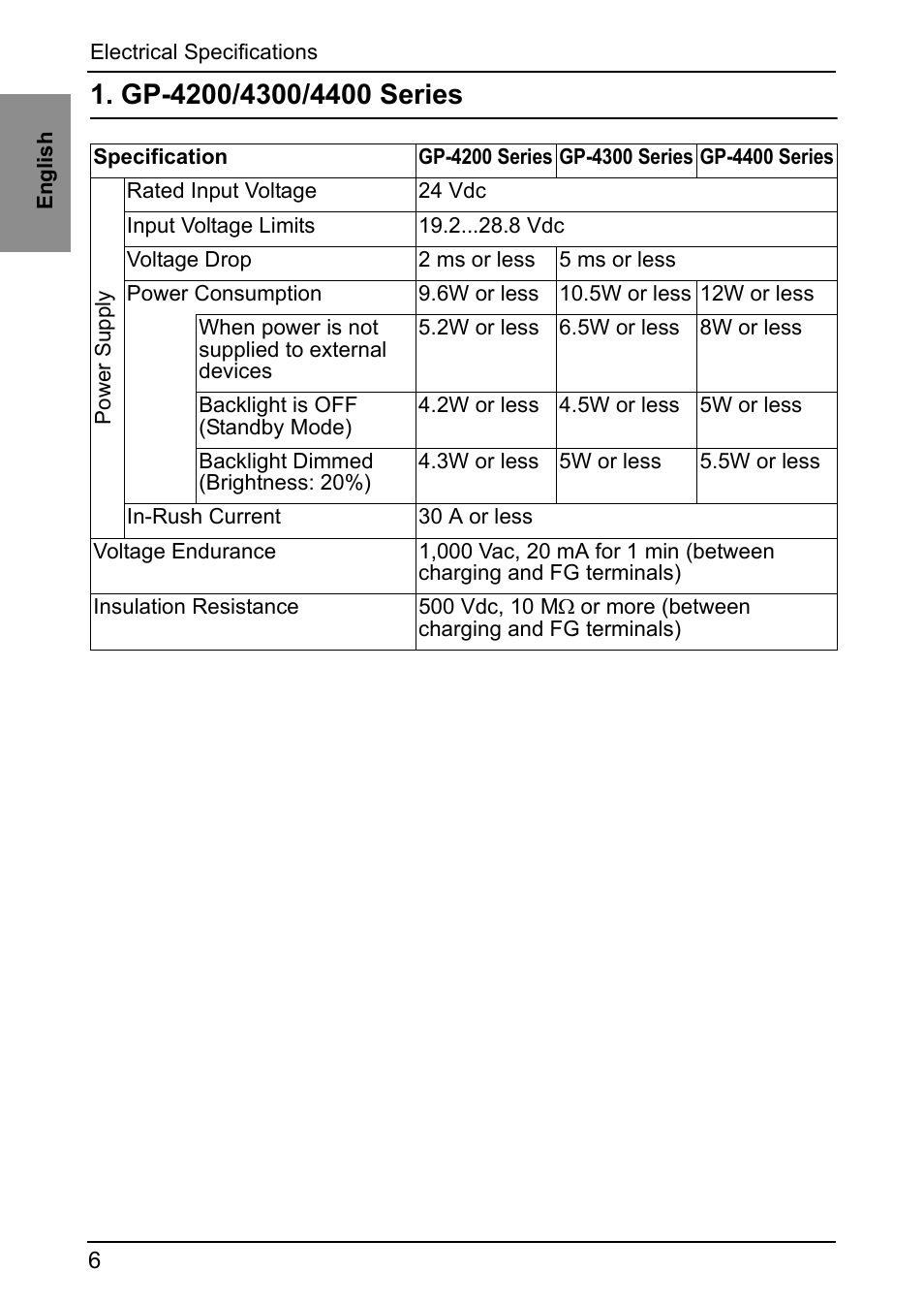 Electrical specifications, Gp-4200/4300/4400 series | Proface GP4600R - 12.1 Standard HMIs with Rear Mounting Options" User Manual | Page 5 / 36